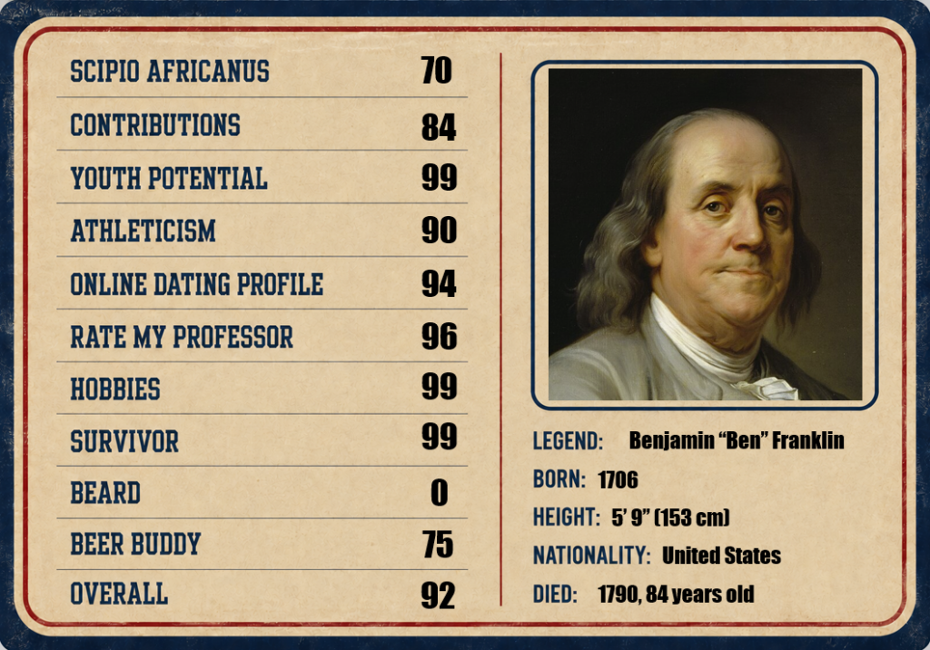 Legend player card for Ben Franklin