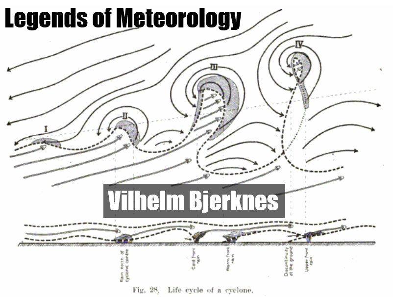 Life cycle of a wave cyclone by V. Bjerknes