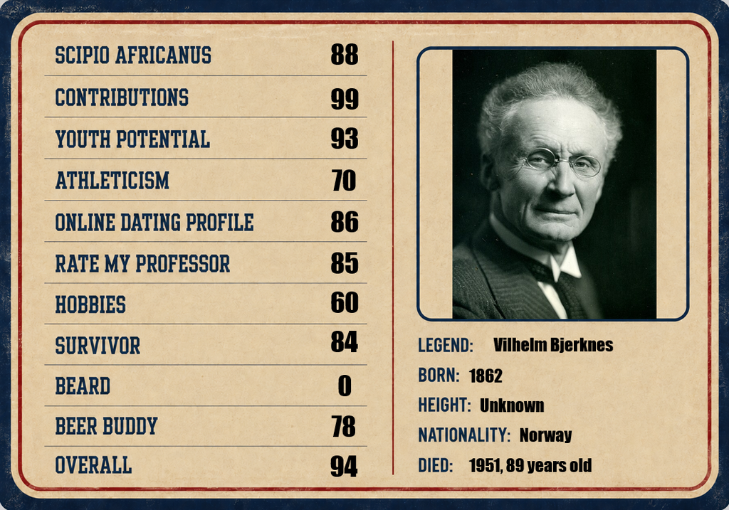 Player card for Legend of Meteorology Vilhelm Bjerknes.