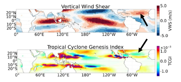 Historical changes in factors related to hurricane formation