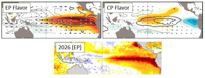 Flavors of El Nino events